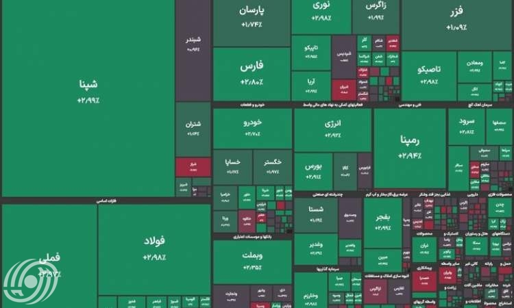 نمو سوق البورصة بقيادة الشركات المعتمدة على التصدير