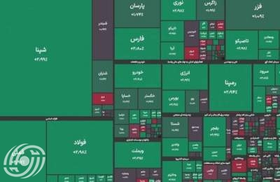 نمو سوق البورصة بقيادة الشركات المعتمدة على التصدير